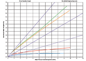 博勒飛提供粉體流動性測試服務