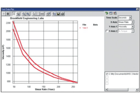 粘度計在測量非牛頓流體時，應(yīng)如何解讀測量數(shù)據(jù)？